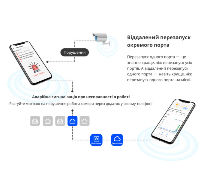 Комутатор Ruijie Reyee RG-ES205GC