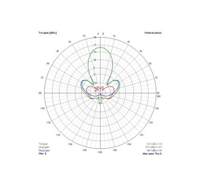 TrueRC Антена для дрона TrueRC Gatling 1.3GHz RHCP (0608597251326)