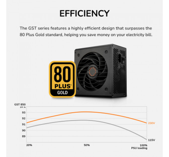 Блок живлення Cougar 750W (GST750)