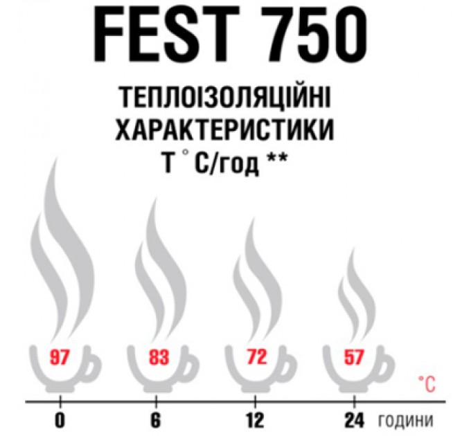 Terra Incognita Термос Terra Incognita Fest 750 Turquoise (4823081506454)