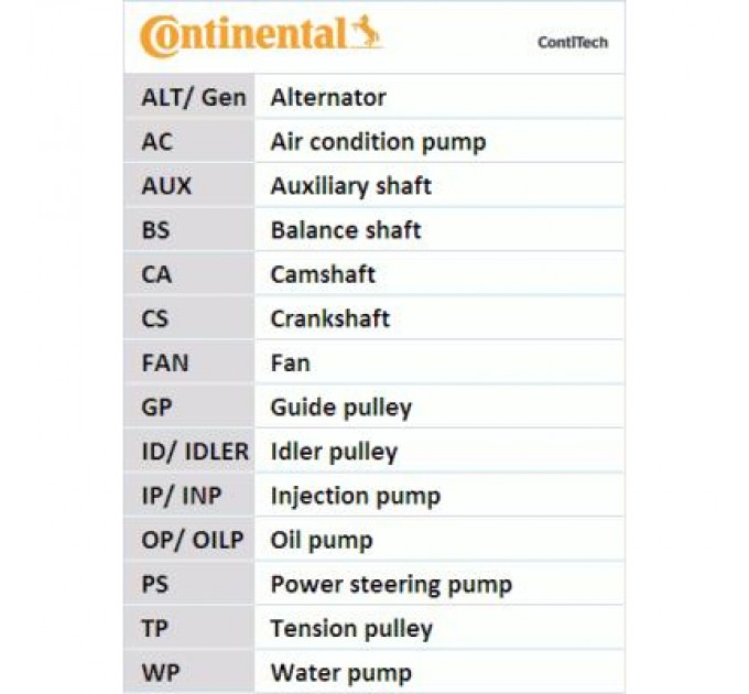CONTITECH Ремінь ГРМ CONTITECH CT1042