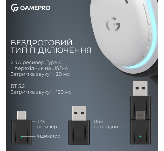 Гарнітура GamePro Asgard Bragi White (HSW250W)