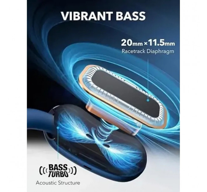 Bluetooth-гарнітура Anker SoundСore AeroFit 2 Blue (A3874G31)