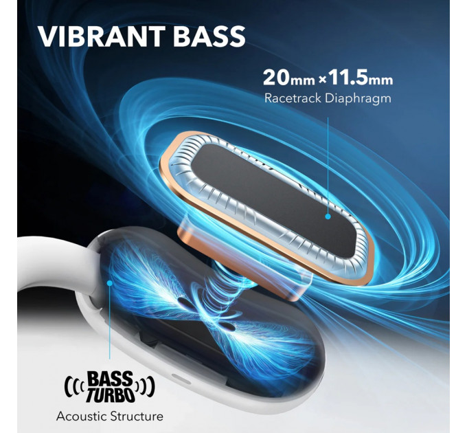 Bluetooth-гарнітура Anker SoundСore AeroFit 2 White (A3874G21)