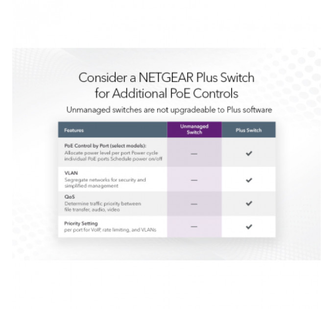 Комутатор мережевий Netgear GS108PP-100EUS