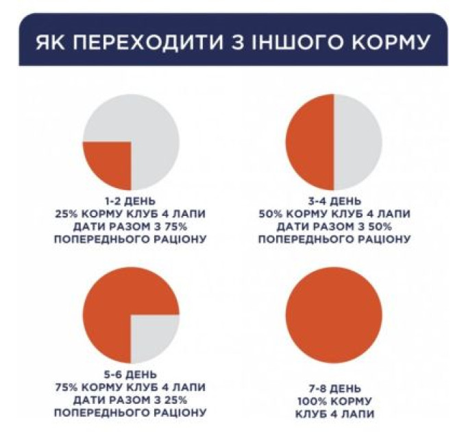 Club 4 Paws Сухий корм для собак Club 4 Paws Преміум. Контроль ваги з індичкою для середніх та великих порід 5 кг (4820215367868)