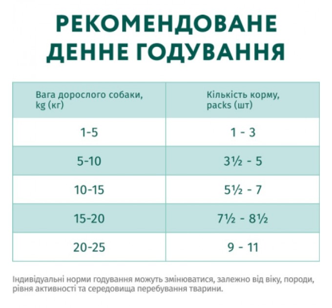 Optimeal Вологий корм для собак Optimeal з лососем та лохиною в соусі 100 г (4820215369725)