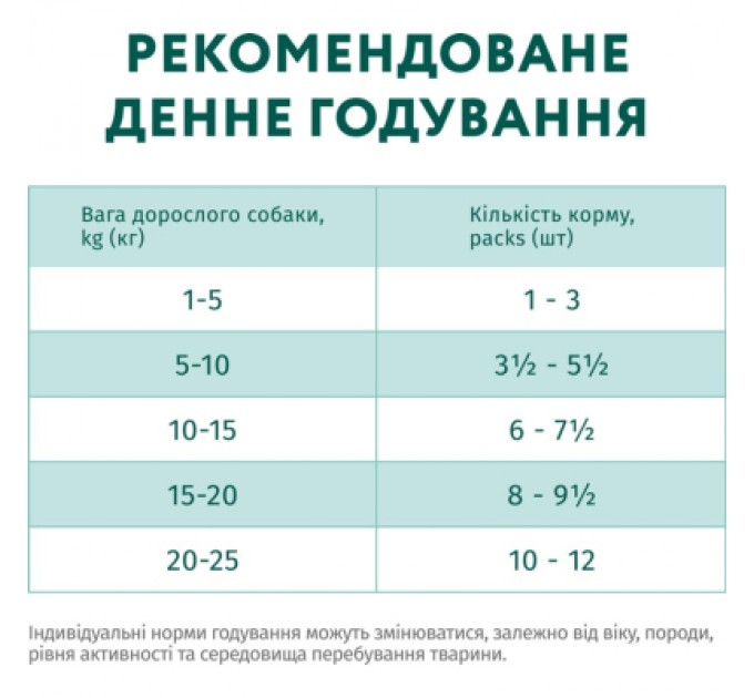 Optimeal Вологий корм для собак Optimeal з яловичиною та журавлиною в желе 100 г (4820215369626)