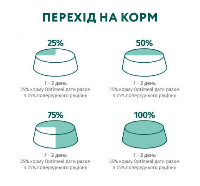 Optimeal Вологий корм для кішок Optimeal з кроликом в морквяному желе 85 г (4820215365840)