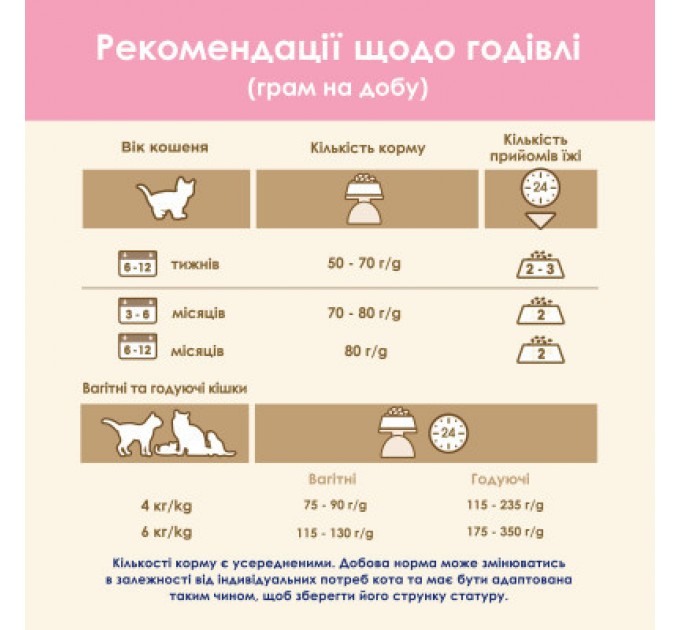 Purina Cat Chow Сухий корм для кішок Purina Cat Chow Kitten з куркою 15 кг (5997204514028)