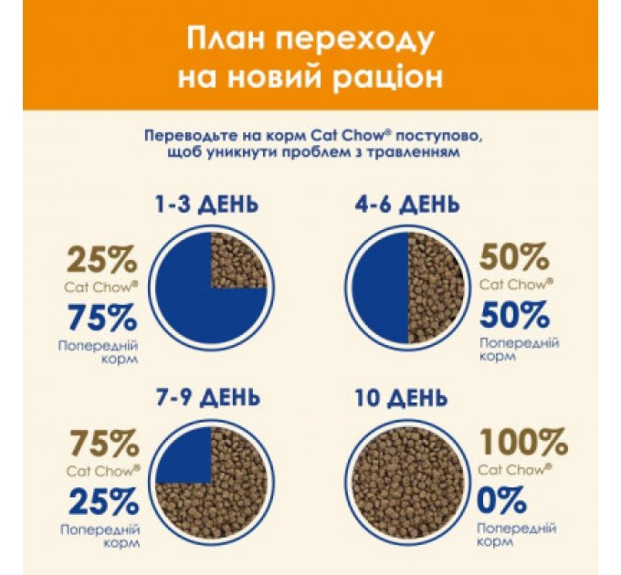 Сухий корм для кішок Purina Cat Chow Adult з куркою 15 кг (5997204514127)