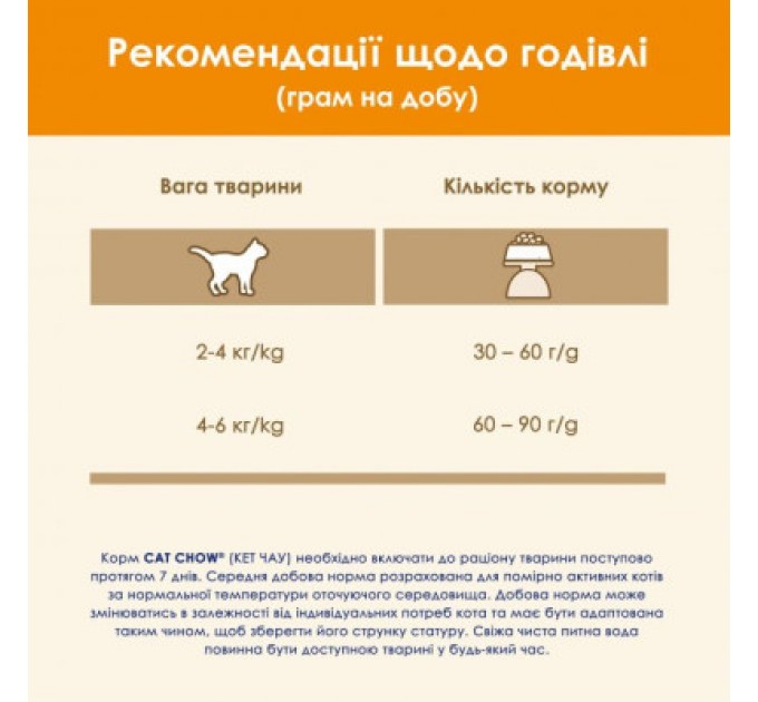 Сухий корм для кішок Purina Cat Chow Adult з куркою 15 кг (5997204514127)