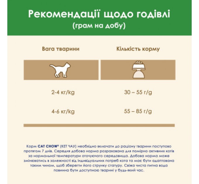 Purina Cat Chow Сухий корм для кішок Purina Cat Chow Sterilised з індичкою 1.5 кг (7613287329516)