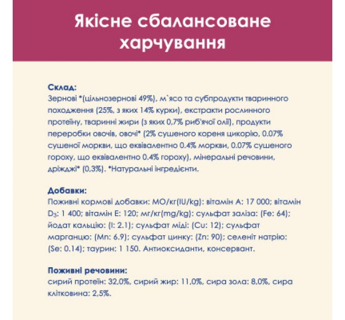 Purina Cat Chow Сухий корм для кішок Purina Cat Chow Urinary Tract Health з куркою 1.5 кг (5997204514387)