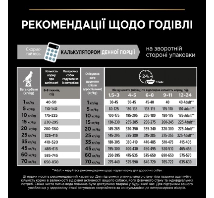 Сухий корм для собак Purina Pro Plan Dog Medium Puppy з високим вмістом курки 12 кг (7613035120402)