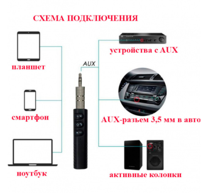 Dynamode Bluetooth-адаптер Dynamode Bluetooth 4.1 аудио AUX 3.5 мм jack (BT-AUX) (BT-AUX)