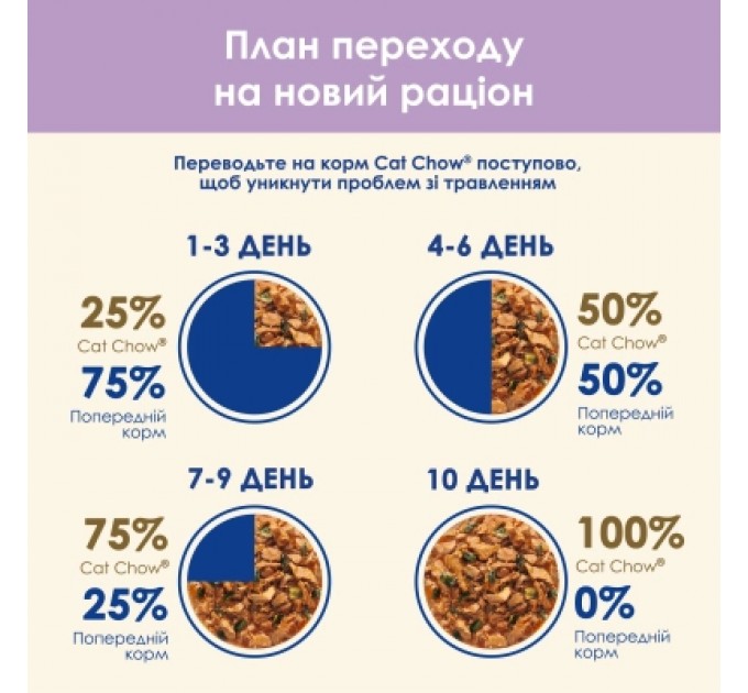 Purina Cat Chow Вологий корм для кішок Purina Cat Chow Sensitive з Лососем та Цукіні в желе 85 г (8445290426574)