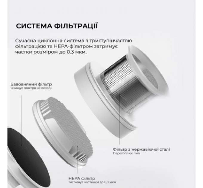 Пилосос Xiaomi Deerma DX1000W (DX1000W)