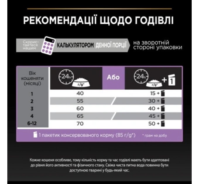 Сухий корм для кішок Purina Pro Plan Original Kitten з куркою 400 г (7613036545099)