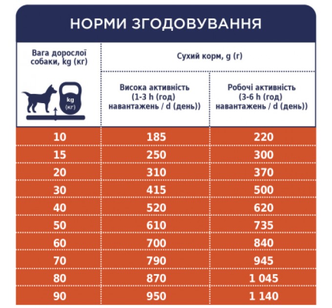 Club 4 Paws Сухий корм для собак Club 4 Paws Преміум. Актив 14 кг (4820083909559)