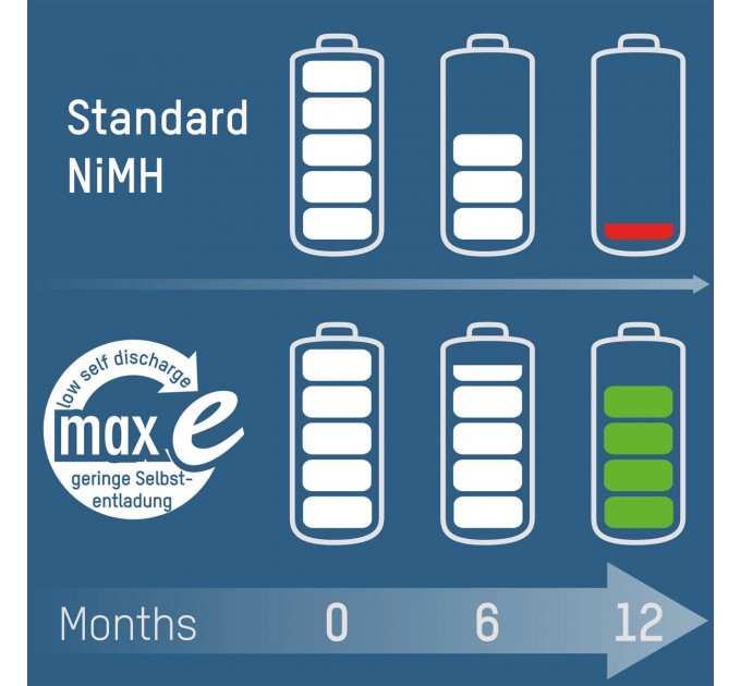 Ansmann Аккумуляторы Ansmann AA/HR06 NI-MH 2100 mAh BL 4 шт