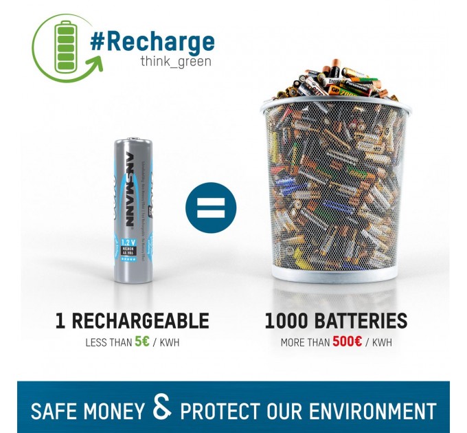 Ansmann Аккумуляторы Ansmann AA/HR06 NI-MH 2700 mAh BL 4 шт