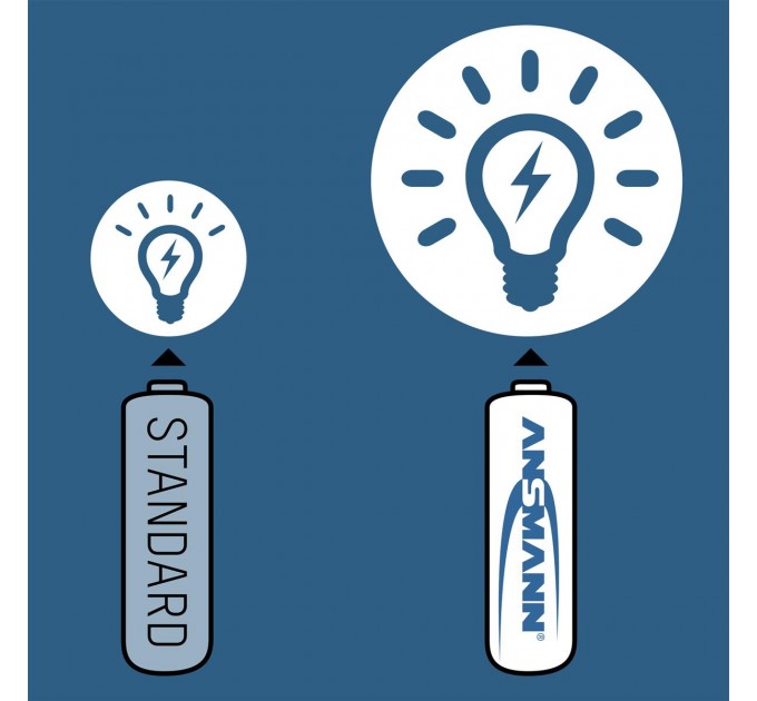 Ansmann Аккумуляторы Ansmann AAA/HR03 NI-MH 1100 mAh BL 4 шт