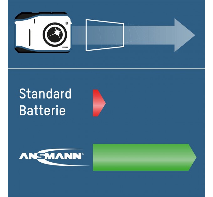 Ansmann Аккумуляторы Ansmann AAA/HR03 NI-MH 1100 mAh BL 4 шт