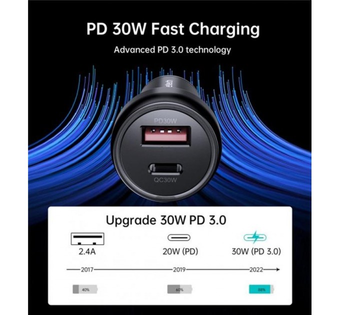 Choetech Автомобильное зарядное устройство Choetech (1USB Type C; 1USB) 60W PD3.0 QC3.0 Black (TC0014)