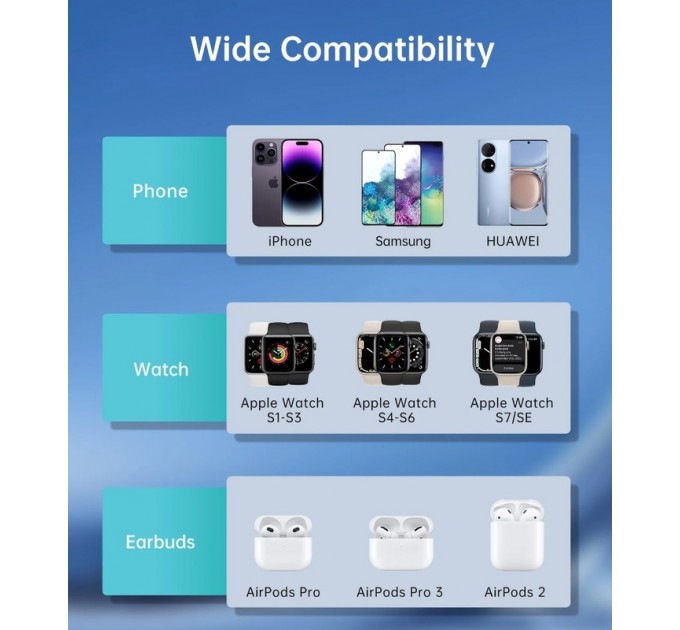 Беспроводное зарядное устройство Choetech T600-F 15W