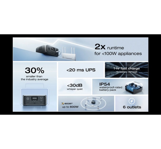 Зарядна станція EcoFlow River 3, 245Wh, 300W, LiFePO4 (EFRIVER3-EU-CBOX)_EU