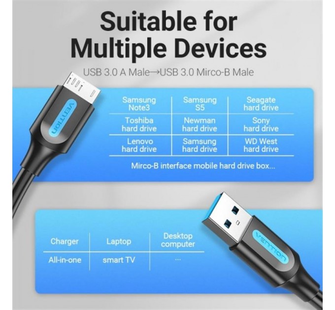 Vention Кабель Vention USB - micro USB Type-B (M/M), PVC, Round nickel-plated, 0.5 м, Black (COPBD)