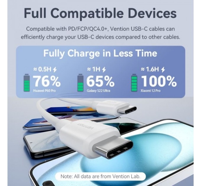 Vention Кабель Vention USB Type-C - USB Type-C (M/M), 1 м, Black (TRCBF)