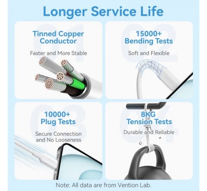 Vention Кабель Vention USB Type-C - USB Type-C (M/M), 1 м, Blue (TRCSF)