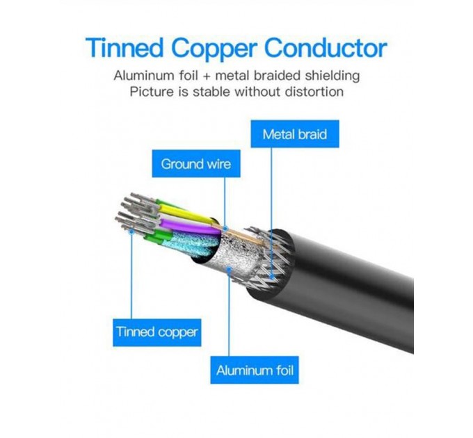 Vention Кабель Vention DisplayPort - DisplayPort V1.2 (M/M), 3 м, Black (HACBI)