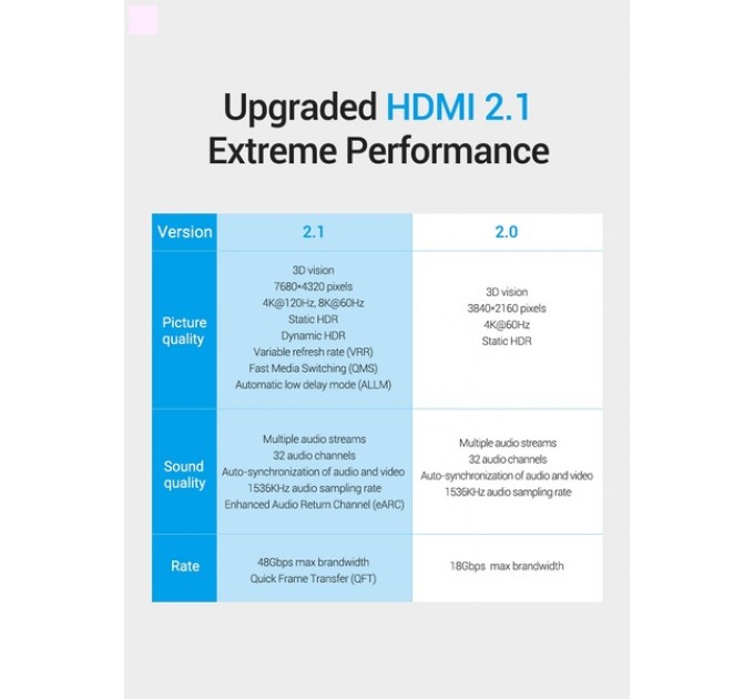 Vention Кабель Vention HDMI-HDMI, 2 m, v2.1 (AALBH)