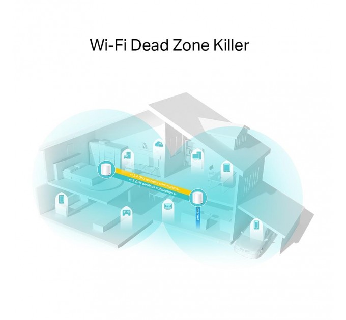 Домашня Mesh Wi-Fi система (2 шт у комплекті), арт. Deco X20(2-pack) TP-LINK