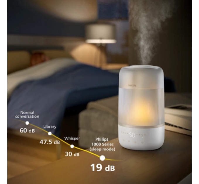 Philips Зволожувач повітря Philips HU1510/04