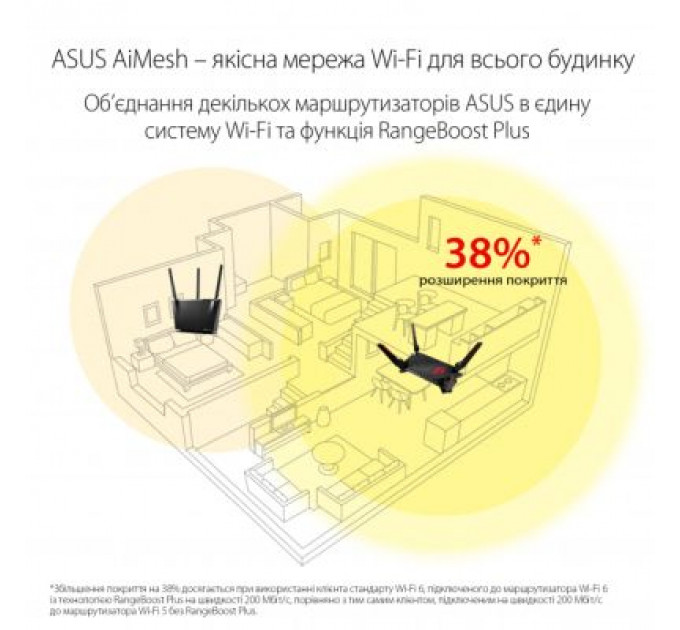 Маршрутизатор ASUS GT-AX6000