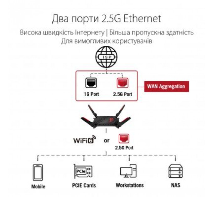 Маршрутизатор ASUS GT-AX6000