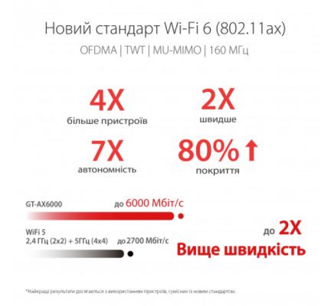 Маршрутизатор ASUS GT-AX6000
