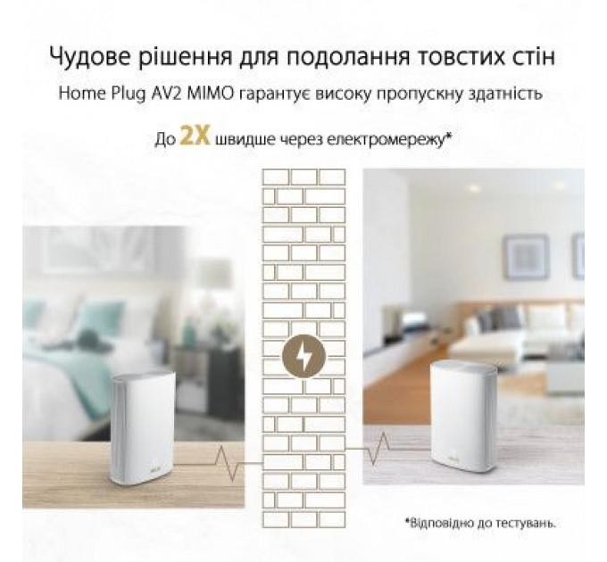 Маршрутизатор ASUS XP4-2PK