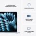 Apple Ноутбук Apple MacBook Air 13 M4 A3240 Sky Blue (MC6T4UA/A)