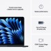 Apple Ноутбук Apple MacBook Air 13 M4 A3240 Midnight (MW123UA/A)