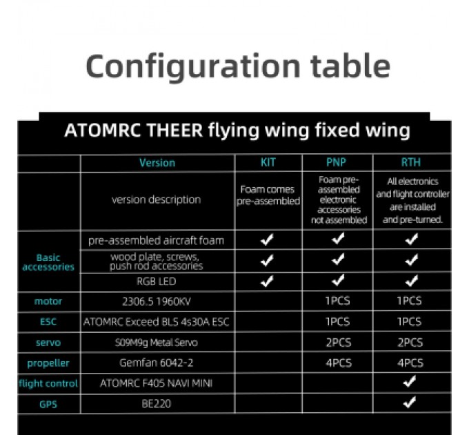 ATOMRC Літаюче крило ATOMRC Theer RTH (TRTH)