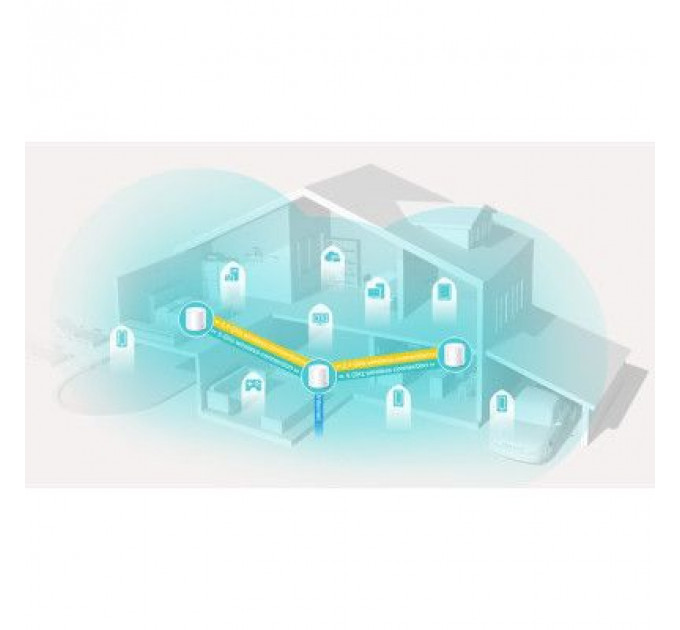 Маршрутизатор TP-Link DECO-X20-3-PACK