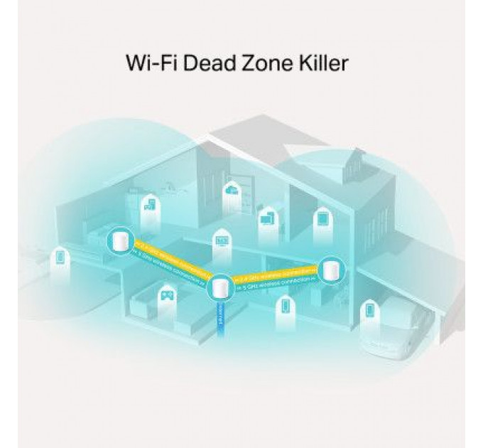 Маршрутизатор TP-Link DECO-X20-3-PACK