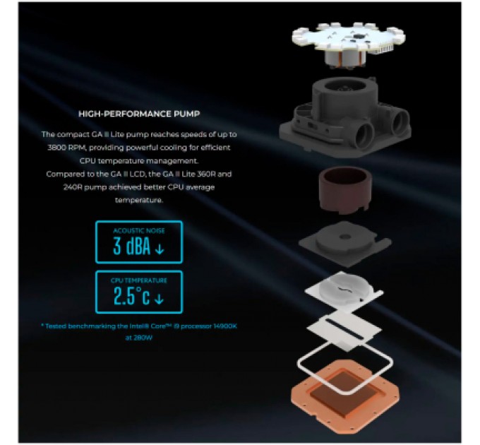 Система рідинного охолодження Lian Li GA II Lite 360P, Black (G89.GA2L36PB.00)