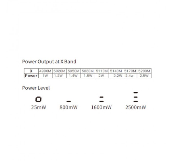 Skyzone Відеопередавач (VTX) Skyzone TX2501CNC 2.5W 6.2G 64CH L,X,S Band (TX2501CNC6G)