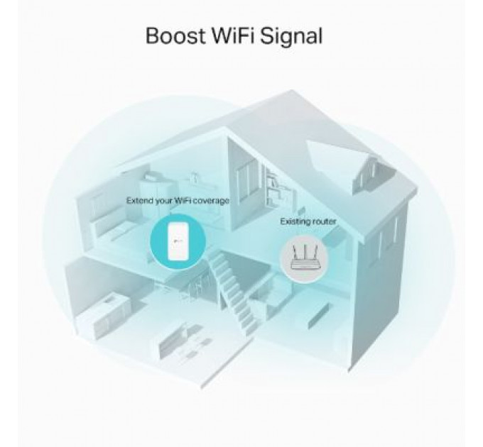 Ретранслятор TP-Link RE330